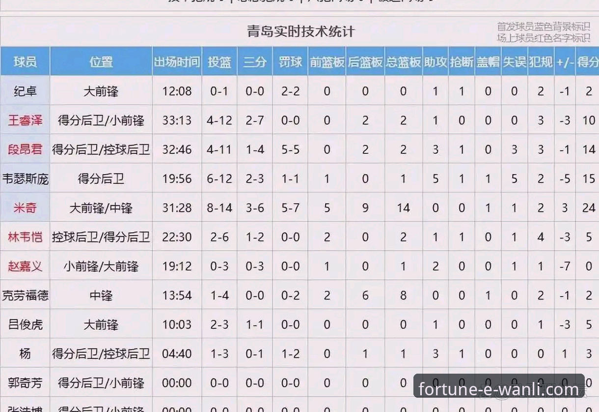 万利官网免费下载推荐 上海男篮豪取12连胜巩固榜首详解
