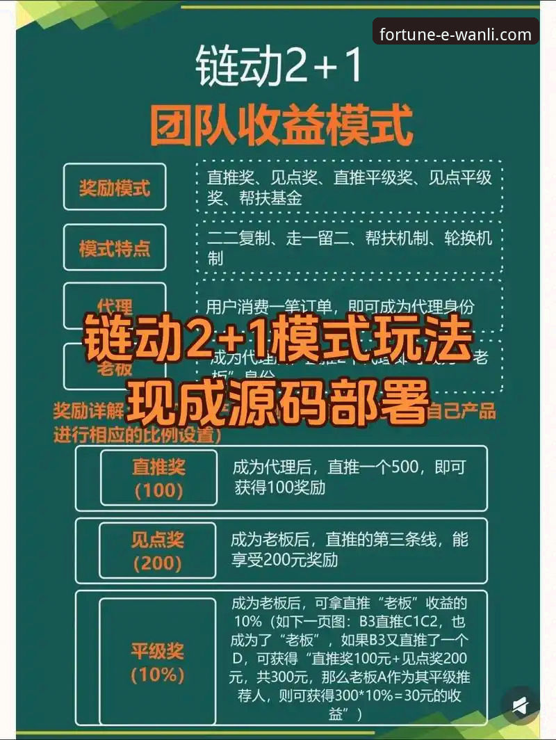 最新万利官网App 解锁高效体验:万利官网App的3大核心优势与2个实用技巧